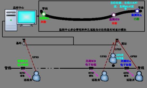 无极县巡更系统八号