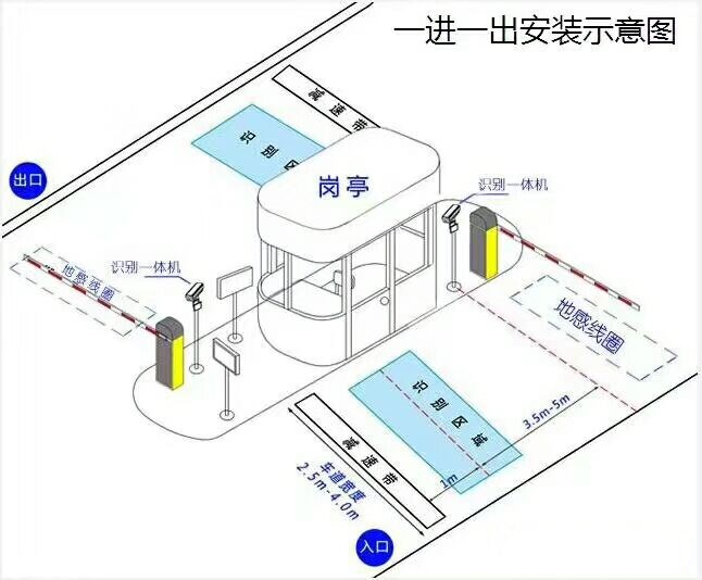 无极县标准车牌识别系统安装图