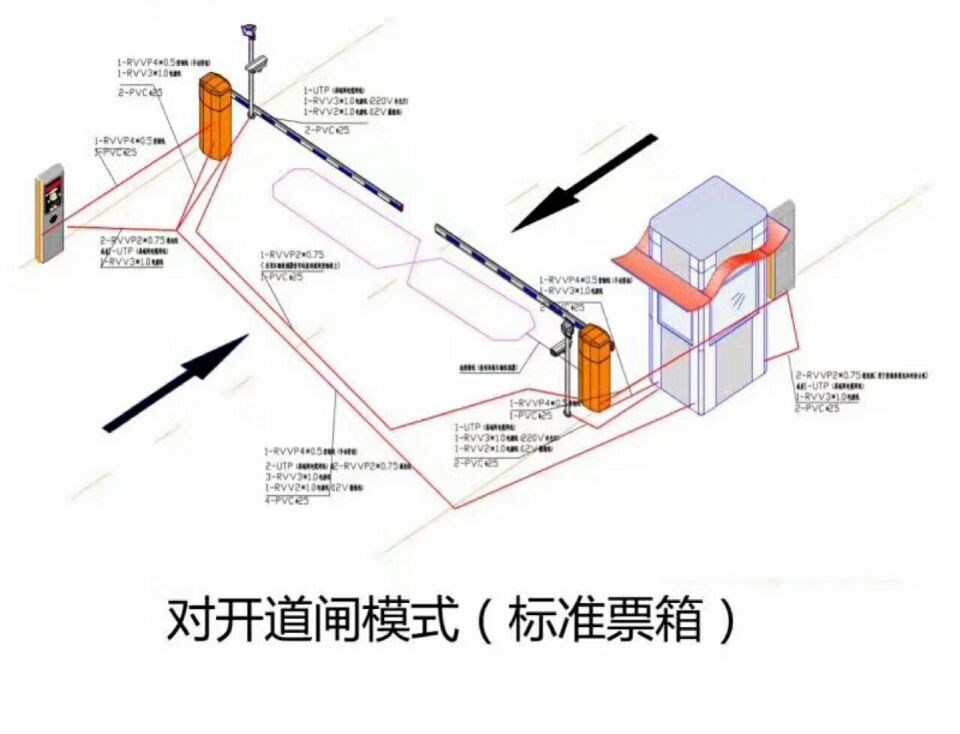 无极县对开道闸单通道收费系统