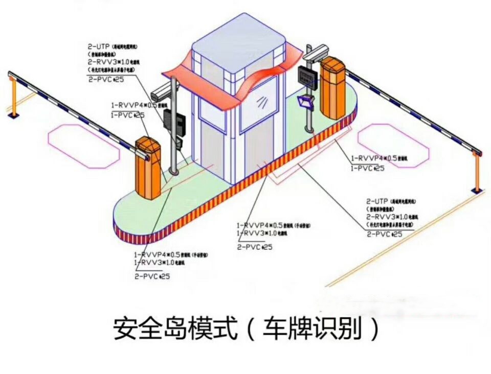 无极县双通道带岗亭车牌识别