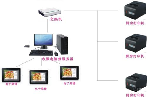 无极县收银系统六号