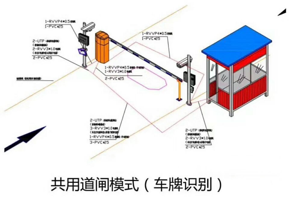 无极县单通道车牌识别系统施工